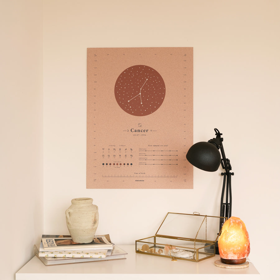 Poster de Corcho Horóscopo - Woody Zodiac Map-Cáncer / Júpiter / Sin marco-Cáncer-Júpiter-Sin marcoMisswood